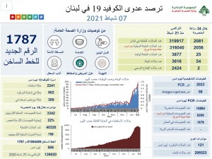 كورونا